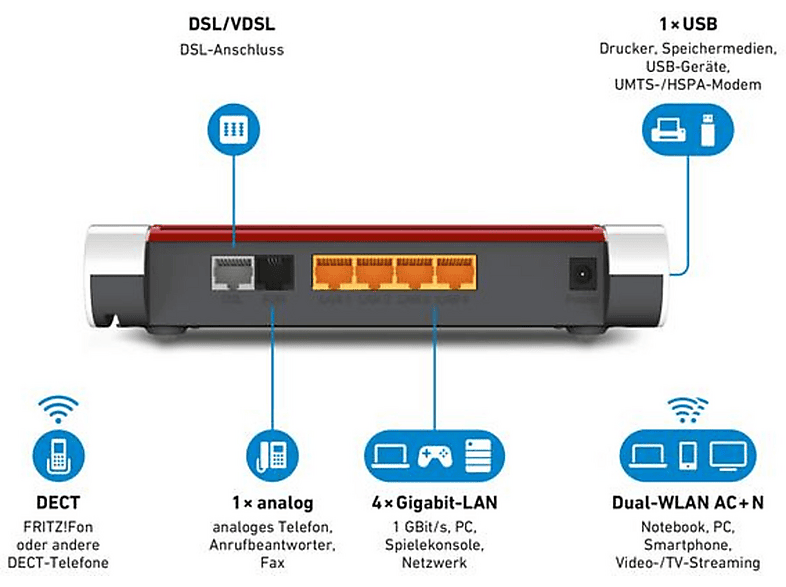 FRITZ!Box 7530 AX Austria WLAN Router, Wi-Fi 6, 1.800 + 600 MBit/s, MIMO, 4x Gigabit-LAN, IPv6, Mesh, DECT, Weiß — Foto 2 von 3