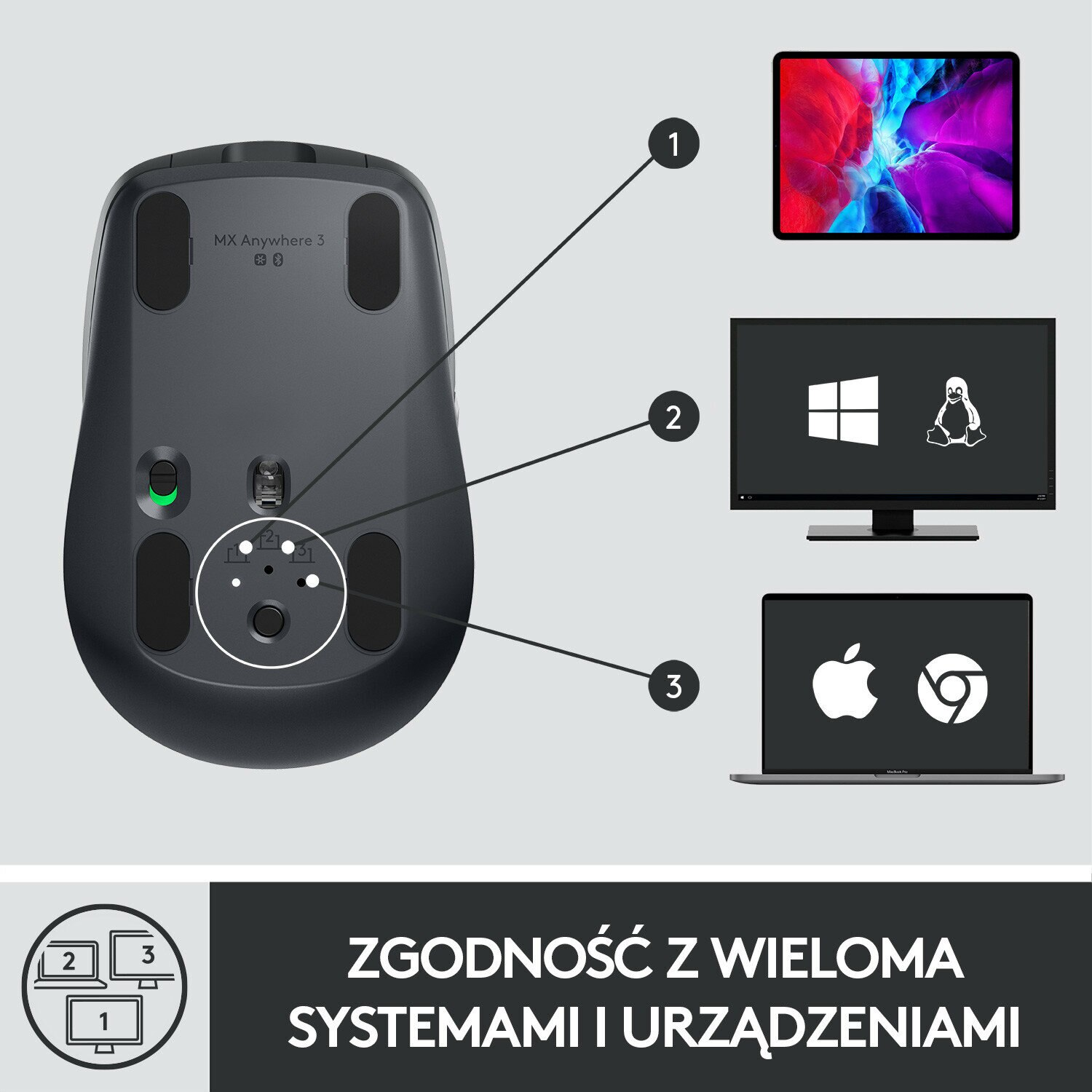 Widok od spodu ciemnoszarej myszy. Ikony pokazują kompatybilność z tabletem, PC i laptopem.