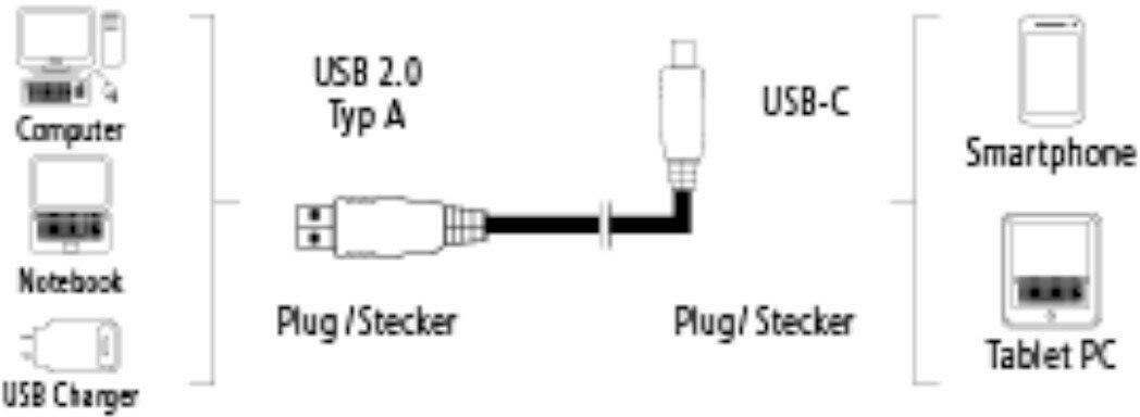 Kabel HAMA USB Typ-C 2.0 - USB -A/1m (wtyk kątowy)