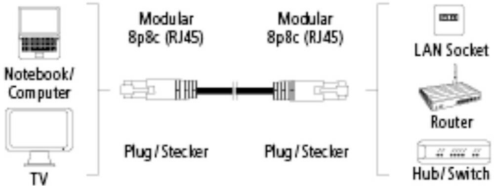 Kabel sieciowy HAMA Slim-Flexible CAT6/UTP/1,5 m Czarny