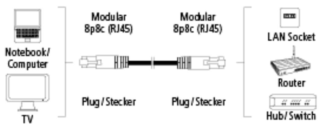 Kabel HAMA CAT 6 Flexi 0.75 Czarny