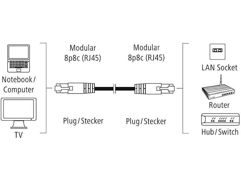 Kabel RJ45 - RJ45 HAMA 200911 5 m – zdjęcie 3