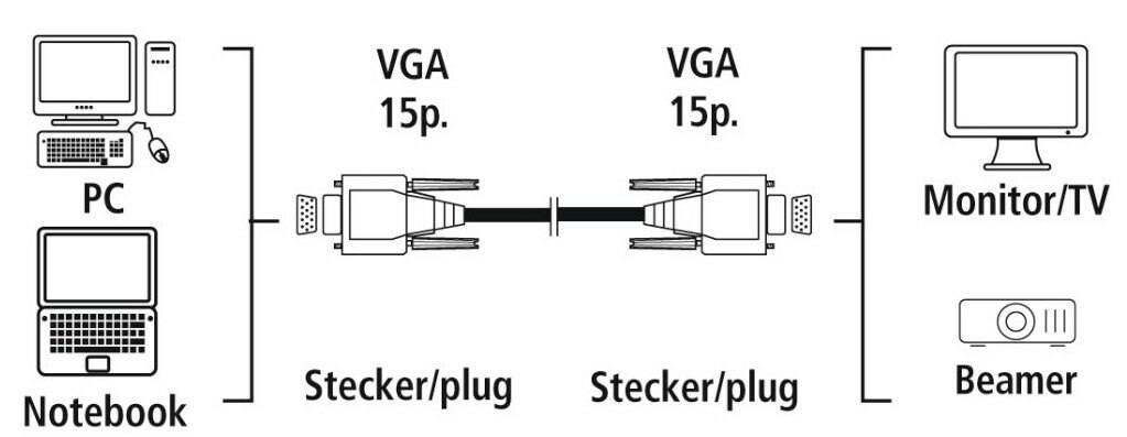 Kabel HAMA VGA - VGA 1,5 m Szary