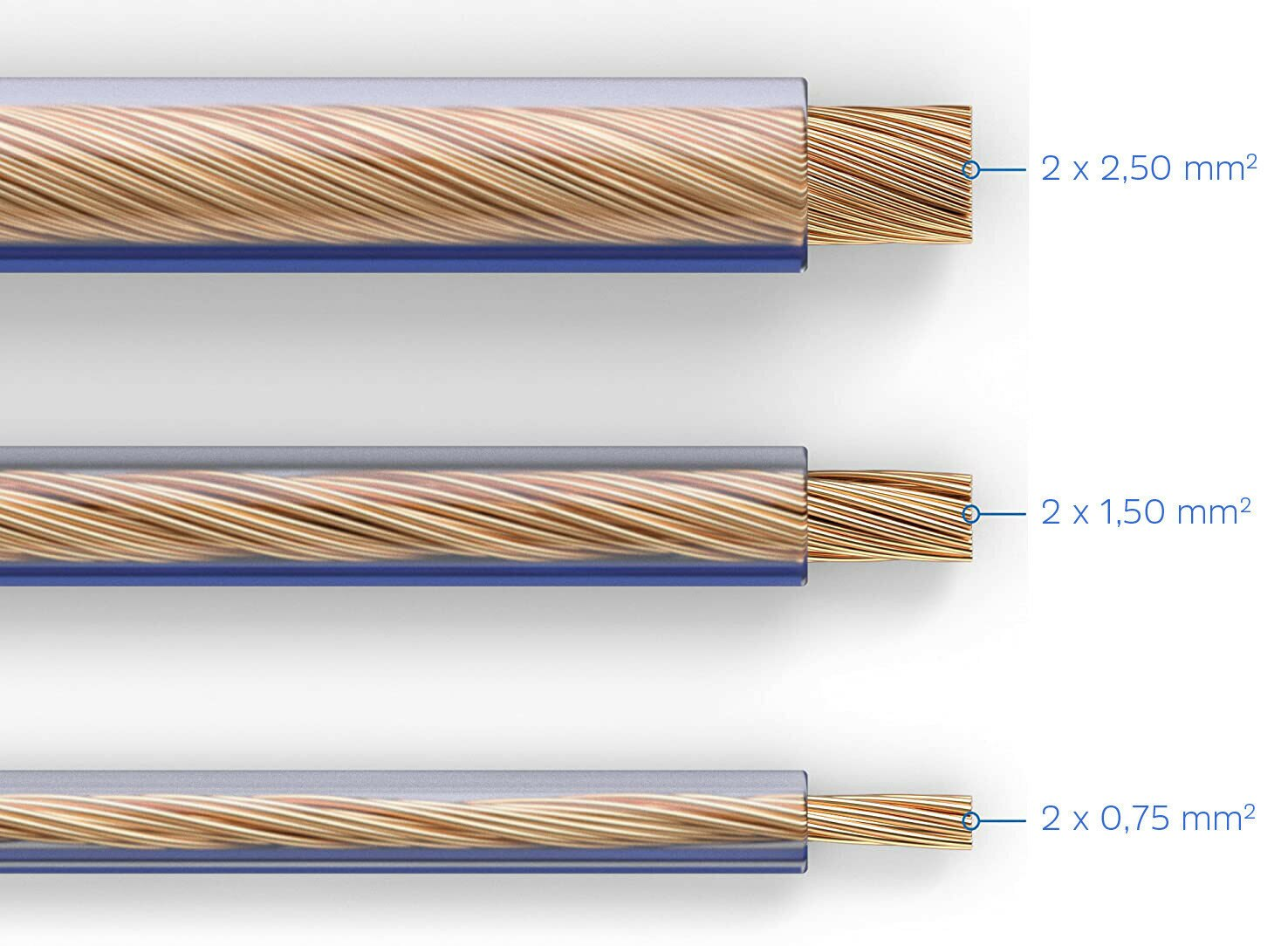 Kabel głośnikowy TECHNISAT 2x1,50mm2 CCA 1 metr