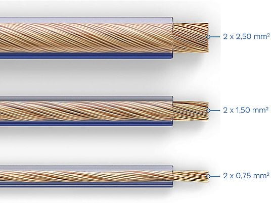 Kabel głośnikowy TECHNISAT 2x1,50mm2 CCA 1 metr