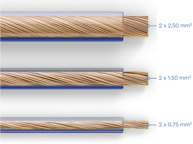 TechniSat 76-5014-00A  2x2,5mm, 100m – zdjęcie 3
