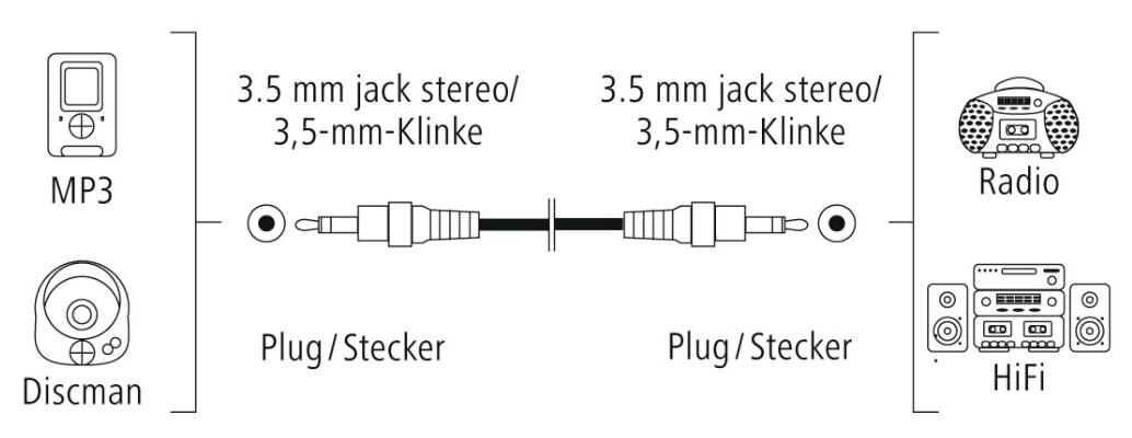 Schemat kabla audio. Podłączony do odtwarzacza MP3, discmana, radia i systemu HiFi.