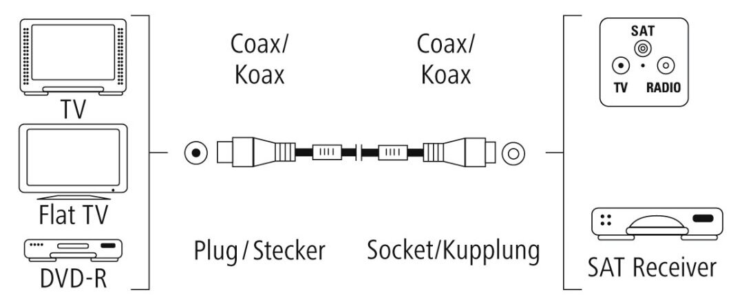 Kabel antenowy HAMA 100dB wtyk antenowy - gniazdo antenowe 10m pozłacany
