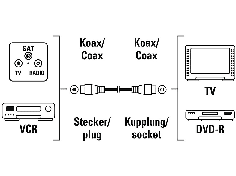 Kabel antenowy gniazdo - wtyk HAMA 10 m – zdjęcie 2