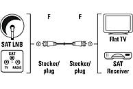 Kabel antenowy HAMA 75dB wtyk F - wtyk F 3m