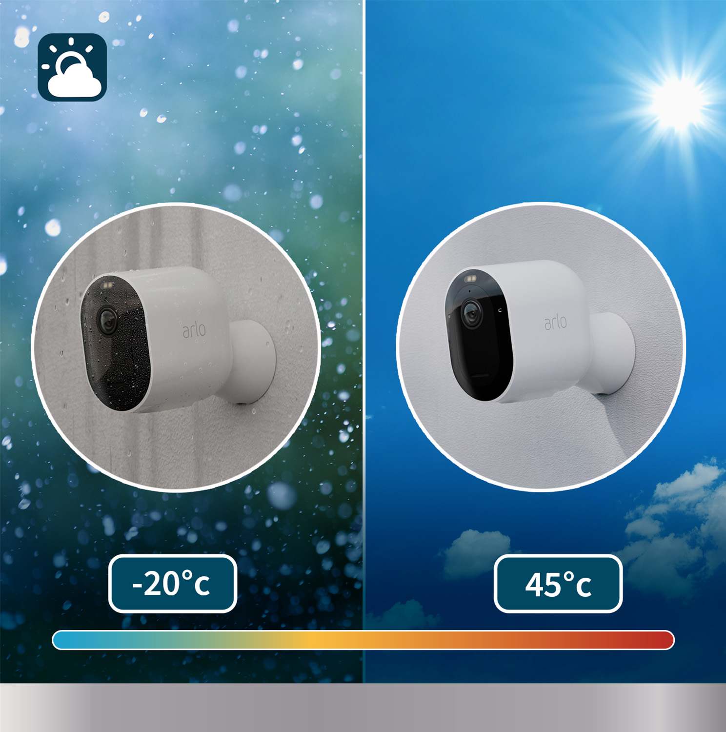 Due telecamere di sicurezza bianche. Una sotto la pioggia a -20°C, l'altra al sole a 45°C, con barra colori.