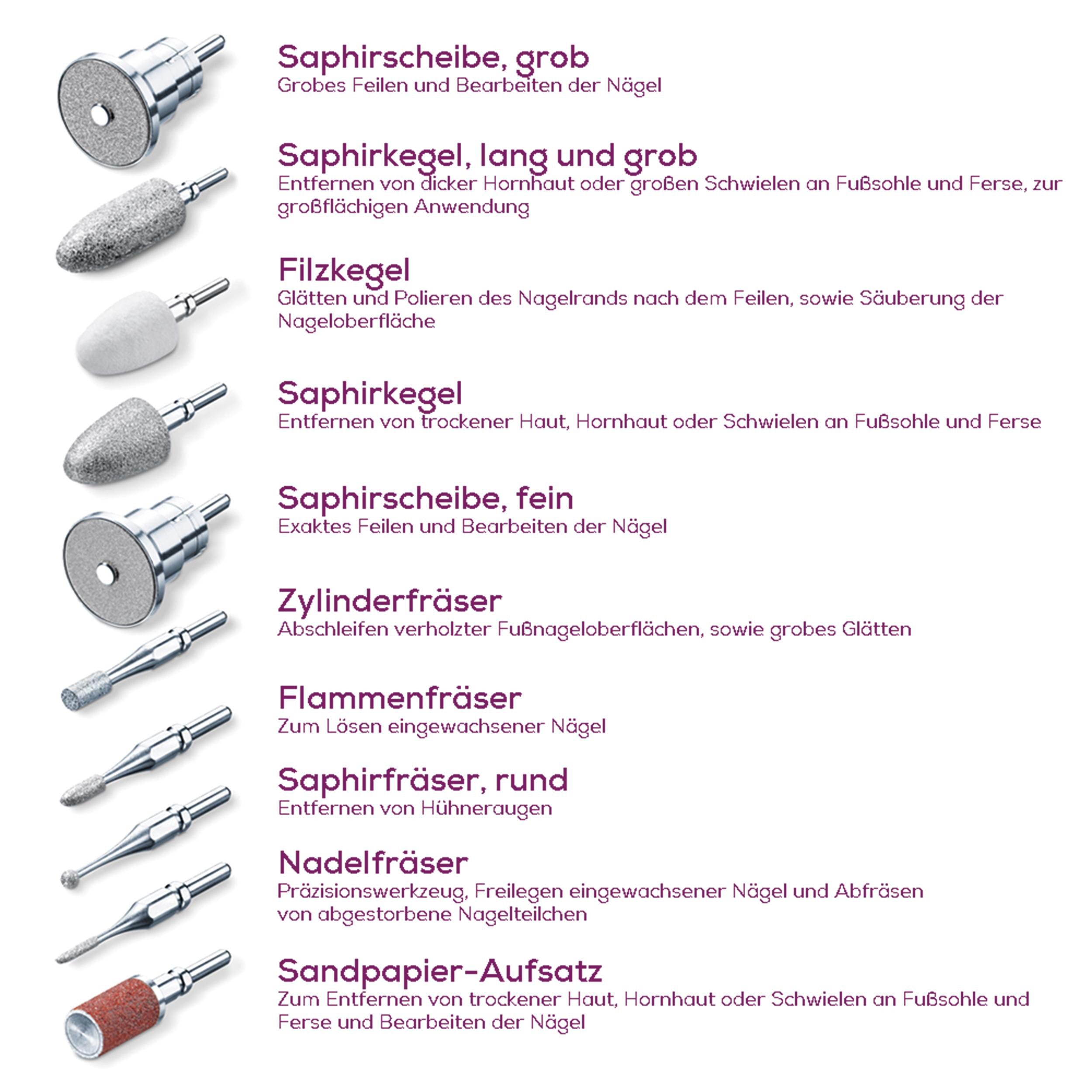 Nahaufnahme verschiedener Nagelpflege-Werkzeuge mit deutschen Beschreibungen.