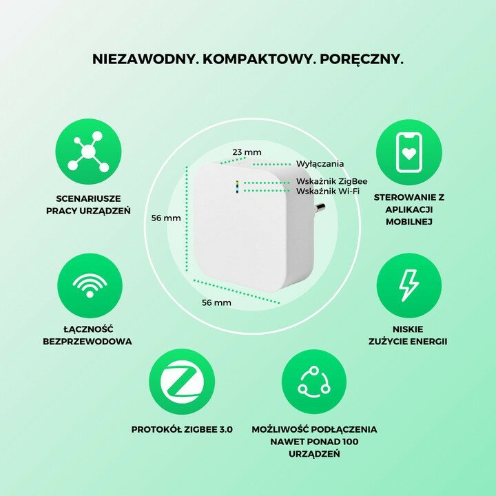 Białe kwadratowe urządzenie z tekstem i ikonami. Urządzenie otoczone jest tekstem i diagramami.