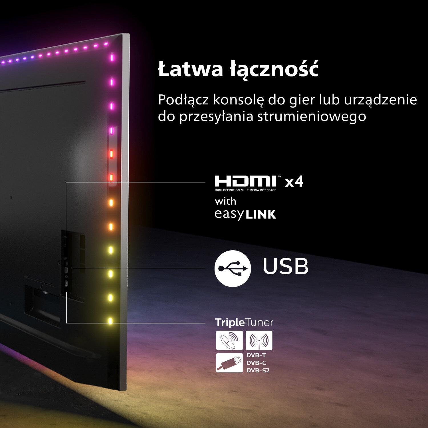 Ekran telewizora z ilustracją połączeń portów USB i HDMI.