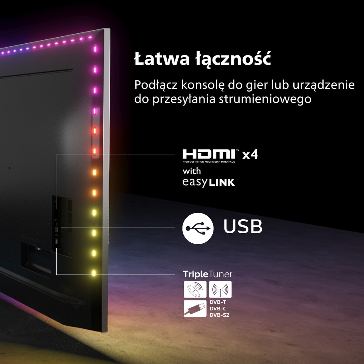 Widok z boku telewizora z etykietami i portami. Pokazuje porty HDMI, USB i TripleTuner oraz tekst o urządzeniu.