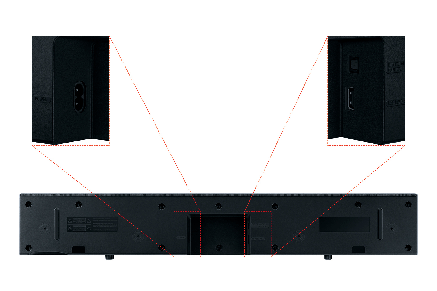 Schwarze Soundbar-Rückseite, mit hervorgehobenen Anschlüssen, Strom, USB, HDMI.