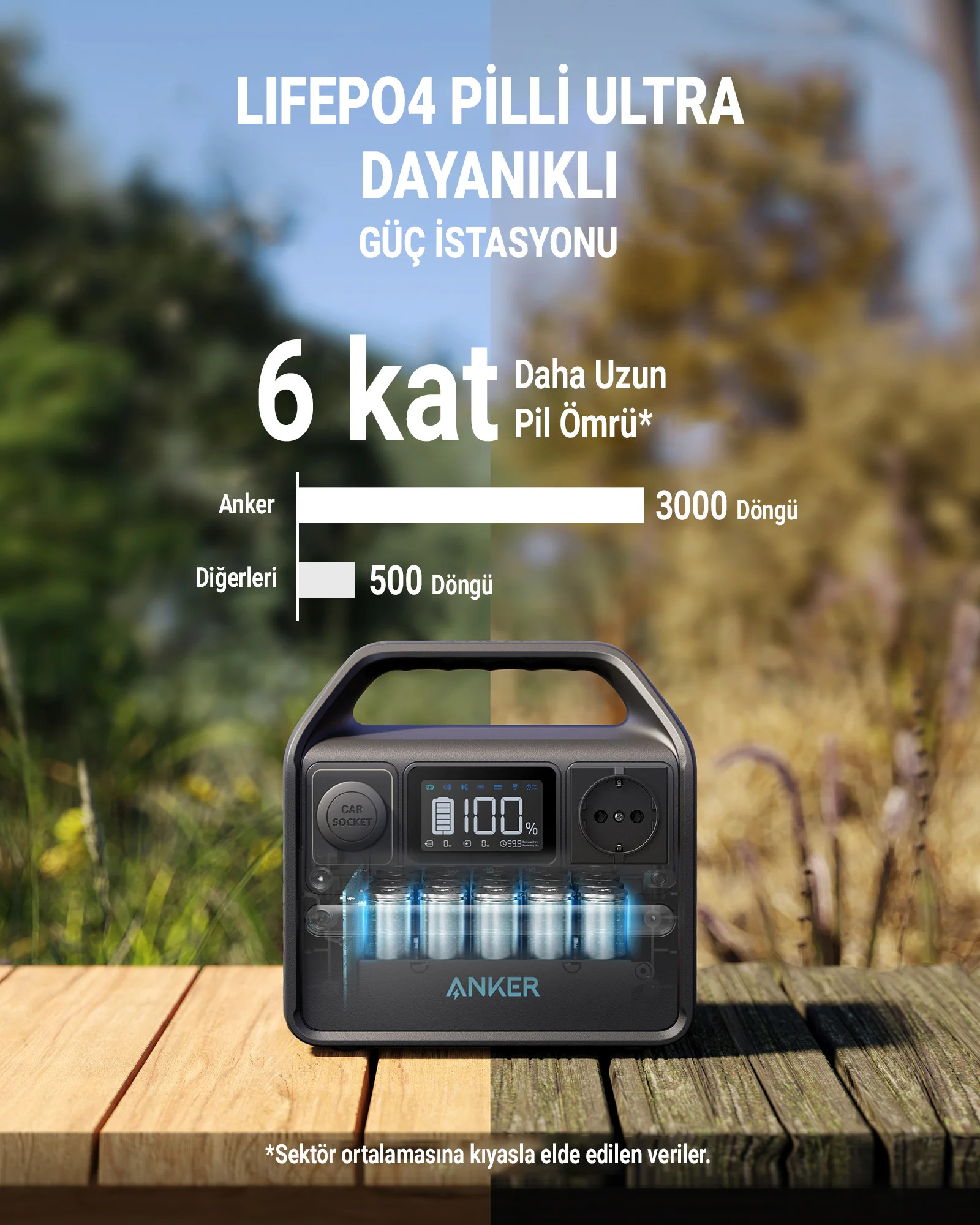 ANKER 521 PowerHouse 256W Taşınabilir Şarj İstasyonu Siyah Fiyat