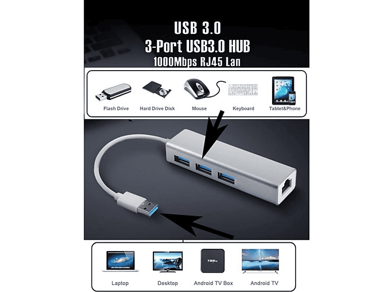 DAYTONA FC06 USB to 3 Port USB RJ45 Kablolu Adaptör Gri_2