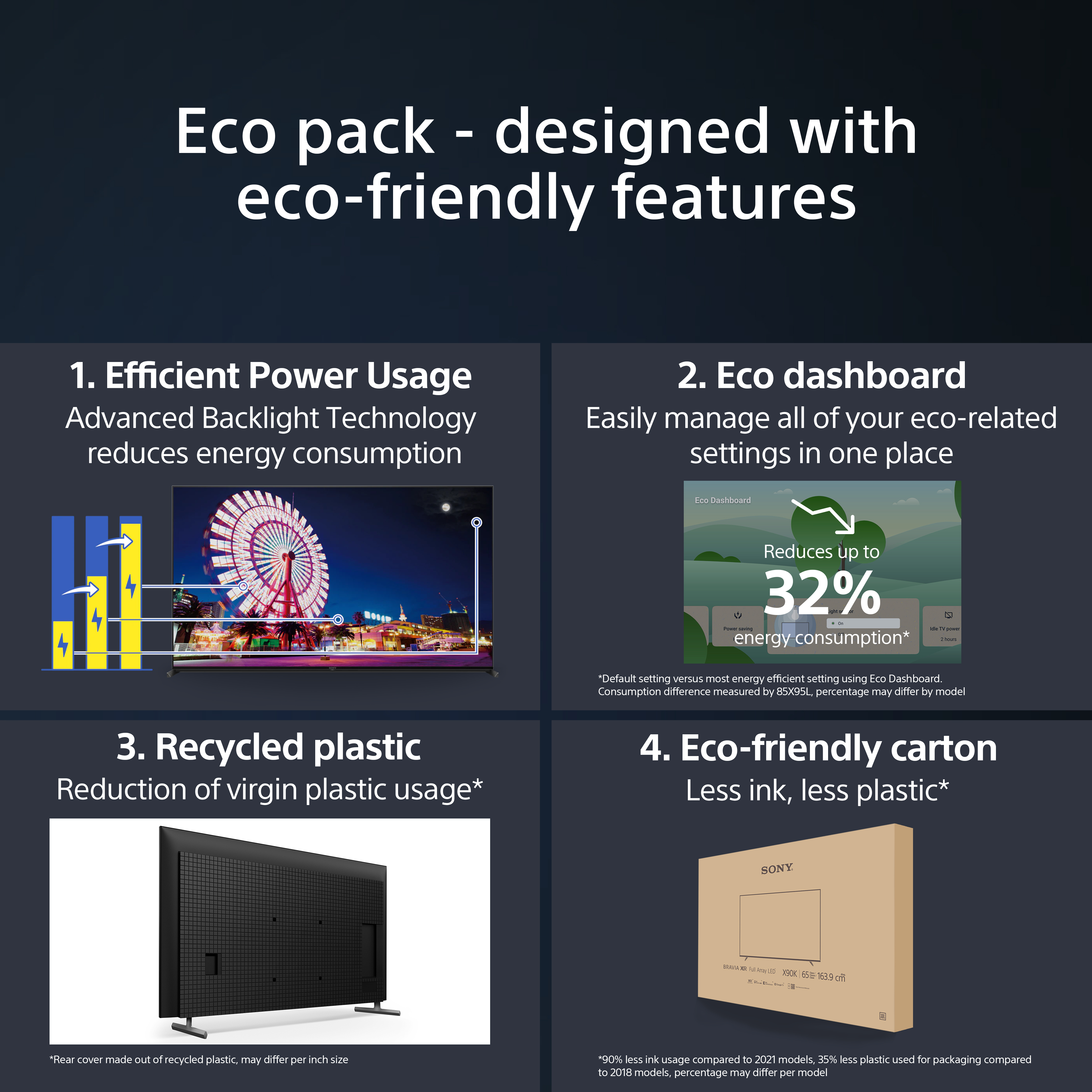 Une publicité avec le titre: Eco pack - conçu avec des caractéristiques respectueuses de l'environnement.