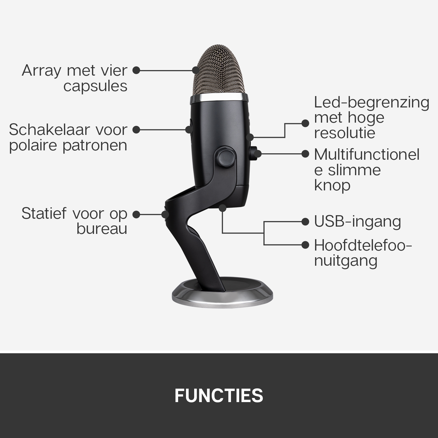 Blue Yeti USB microphone with annotations pointing to features on a white background.