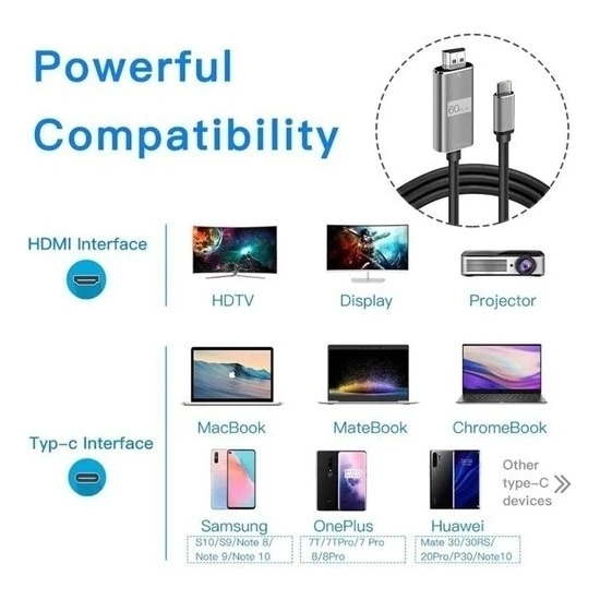 HDMI arayüzü ve Tip-C arayüzünü gösteren bir diyagram.