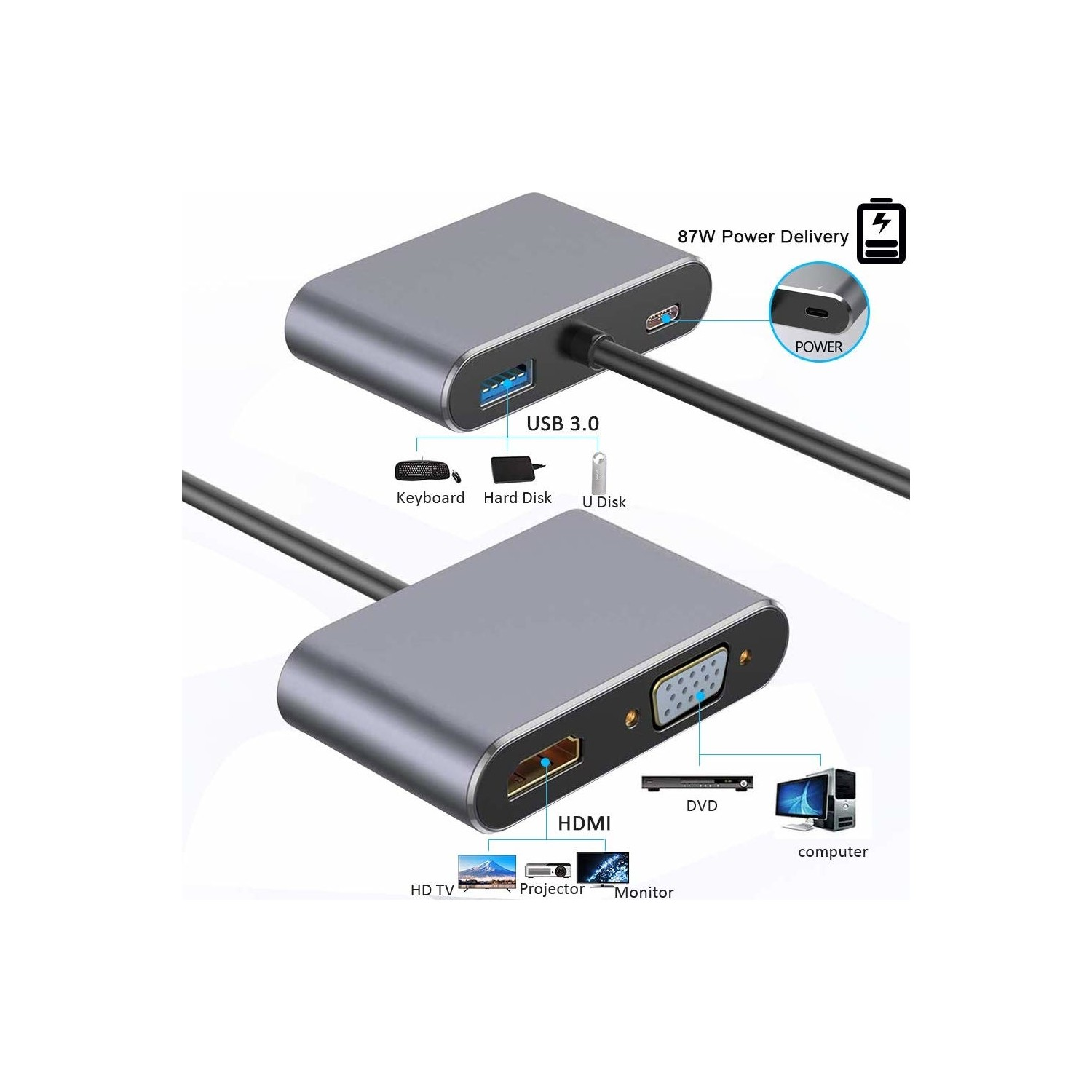 Beyaz bir yüzeye yerleştirilmiş, çeşitli bağlantı noktalarına ve bağlantı kablolarına sahip iki gri USB hub.