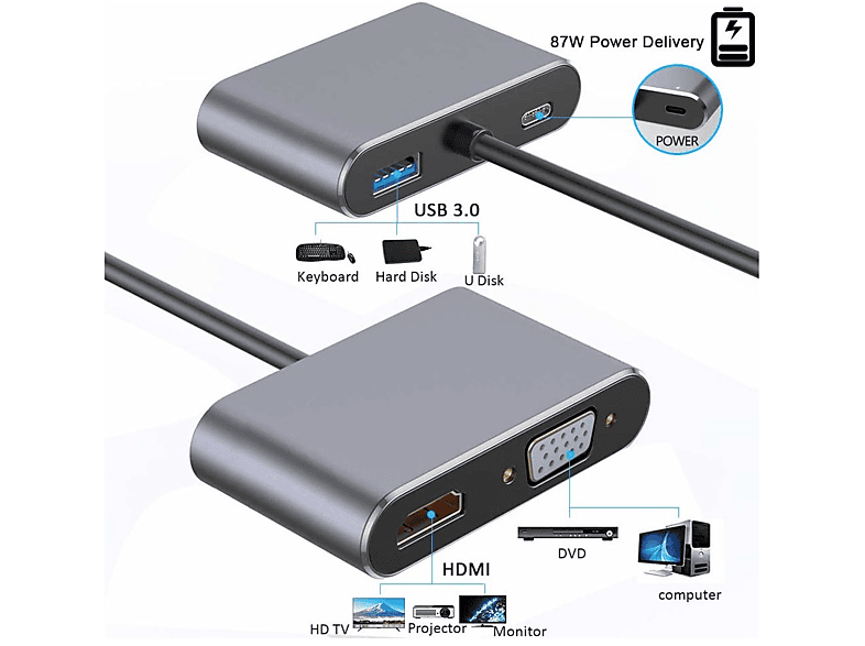 DAYTONA FC02 4 in 1 USB C to HUB PD HDMI VGA USB Adaptör Gri_6