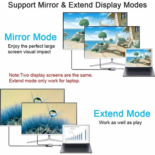 Bir dizüstü bilgisayarı monitörlere bağlamak için Ayna ve Genişletme Ekranı Modlarını gösteren bir diyagram.