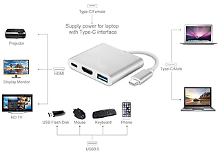 DAYTONA FC01 3 in 1 Type C HDMI USB Multi Adaptör Silver_7