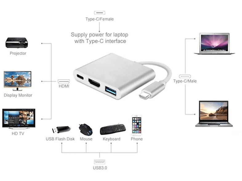 DAYTONA FC01 3 in 1 Type C HDMI USB Multi Adaptör Silver_7