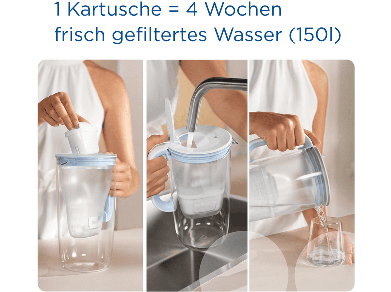 Brita 120559 Maxtra Pro Pure Performance, 5+1, Filterkartuschen, reicht bis zu 150 l oder 4 Wochen, Weiß — Foto 2 von 5