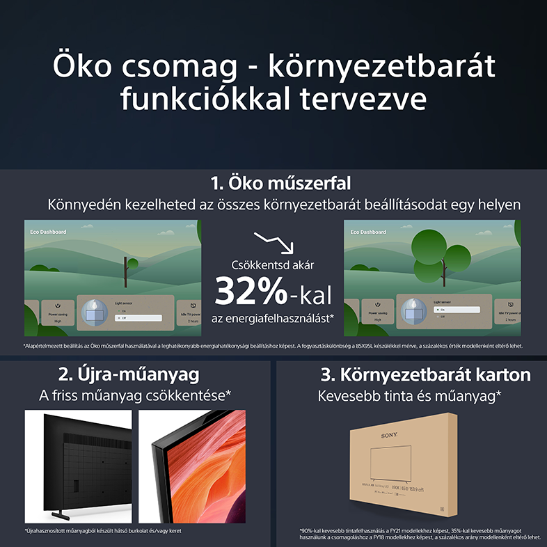 Információs panelek egy TV öko-barát funkcióiról, energia megtakarítást mutatva.