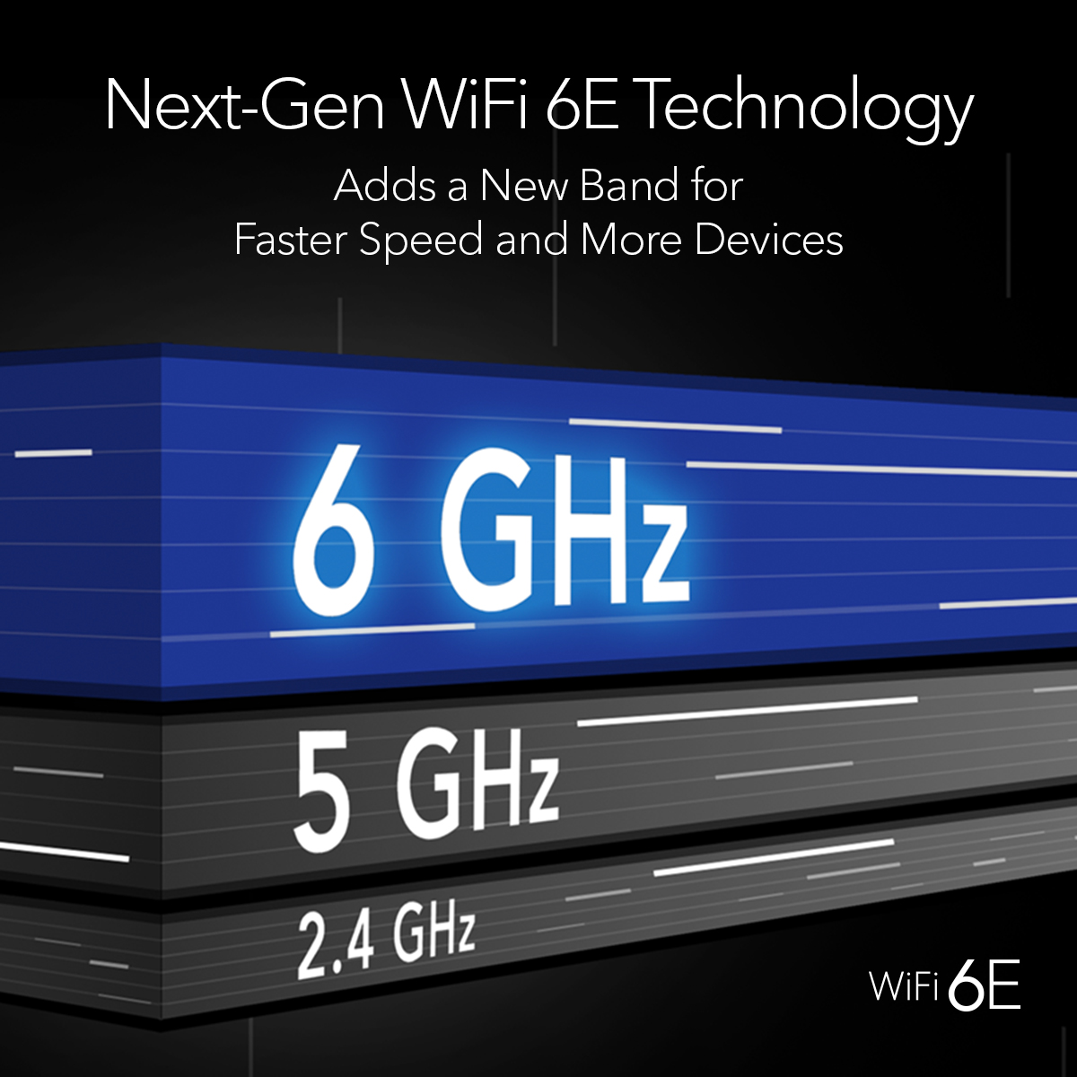 Grafik, die WLAN-Bänder zeigt: 2,4 GHz, 5 GHz und 6 GHz, mit Text.