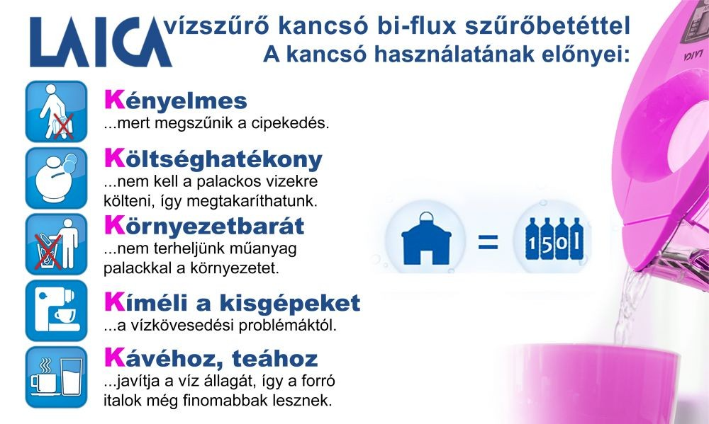 Infografika egy vízszűrőről és előnyeiről. Szöveg és ikonok magyarázzák a terméket.