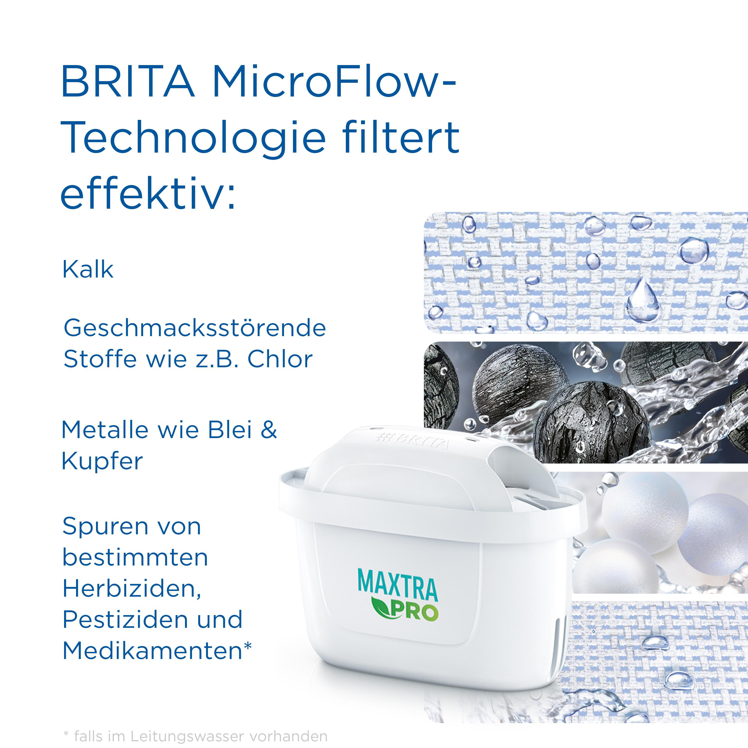 Ein Brita Wasserfiltersystem mit Text und Bildern, die den Filterprozess zeigen.