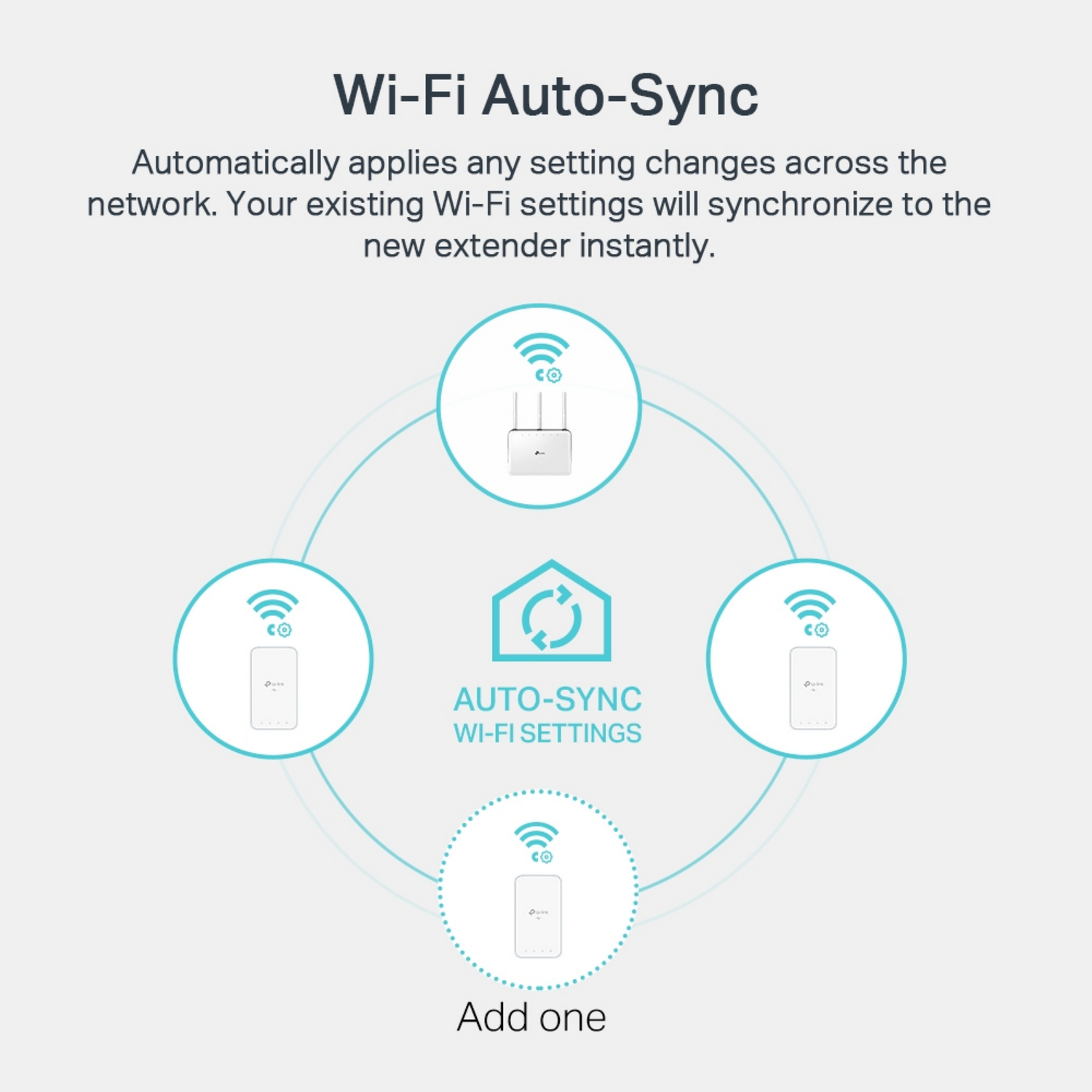 Diagram dat Wi-Fi auto-sync laat zien tussen verschillende apparaten en een centrale hub.
