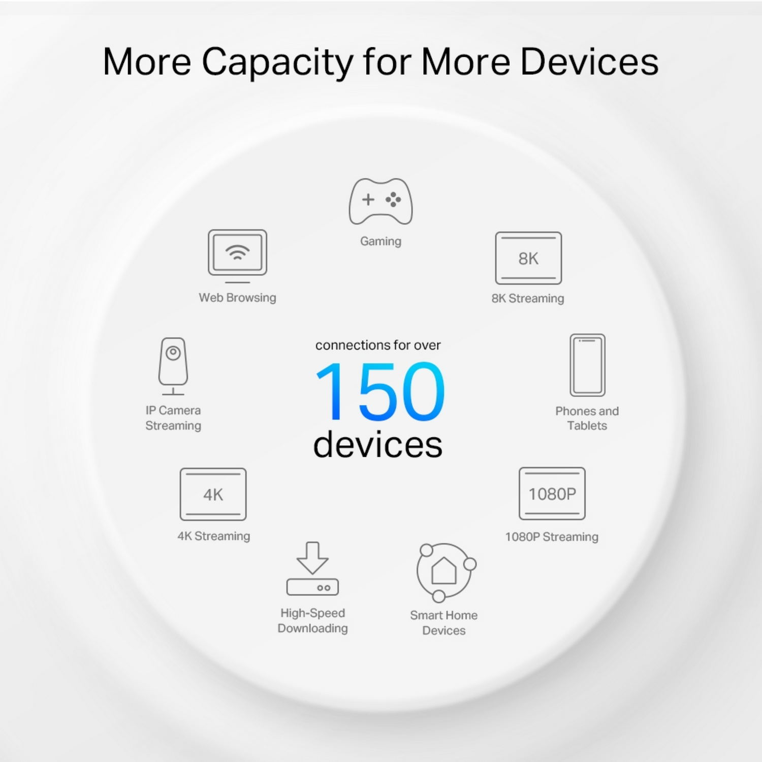 A circular diagram showing the connections for over 150 devices.