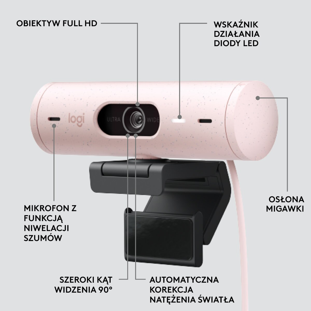Różowa kamera internetowa z etykietami: Ultra, Wide, mikrofon i osłona. Ma czarny stojak i kabel.