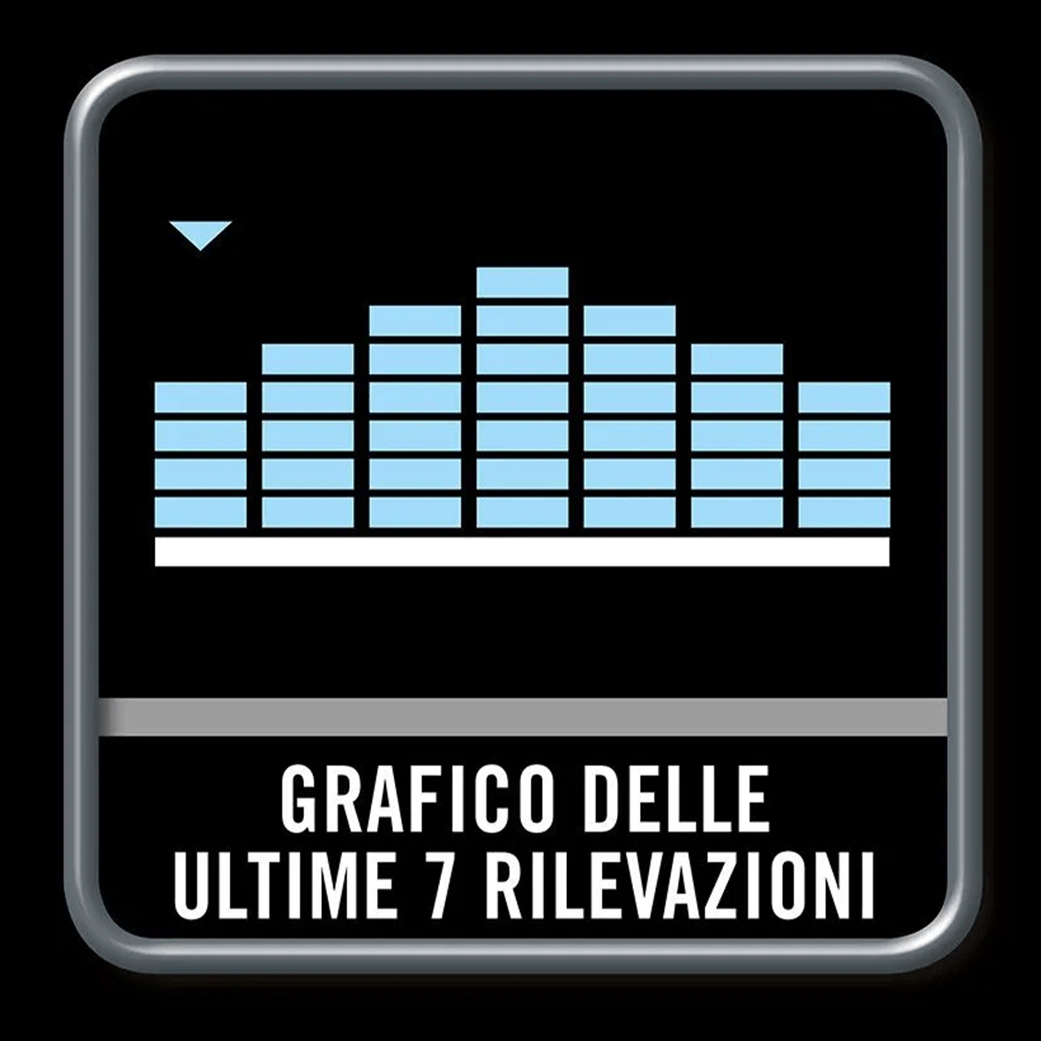 Grafica italiana con 7 barre azzurre crescenti su sfondo nero.