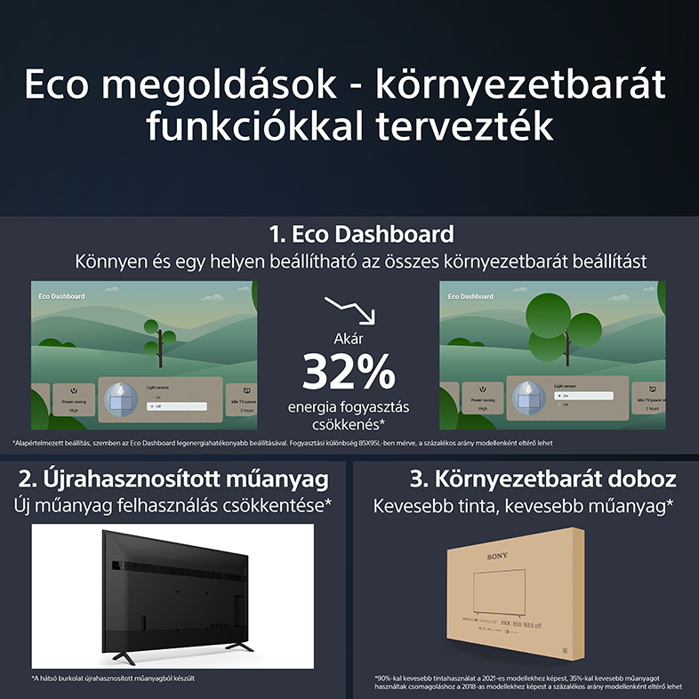 Egy képernyő információkkal, beleértve egy Eco Dashboardot, az energiafogyasztás csökkenésével.