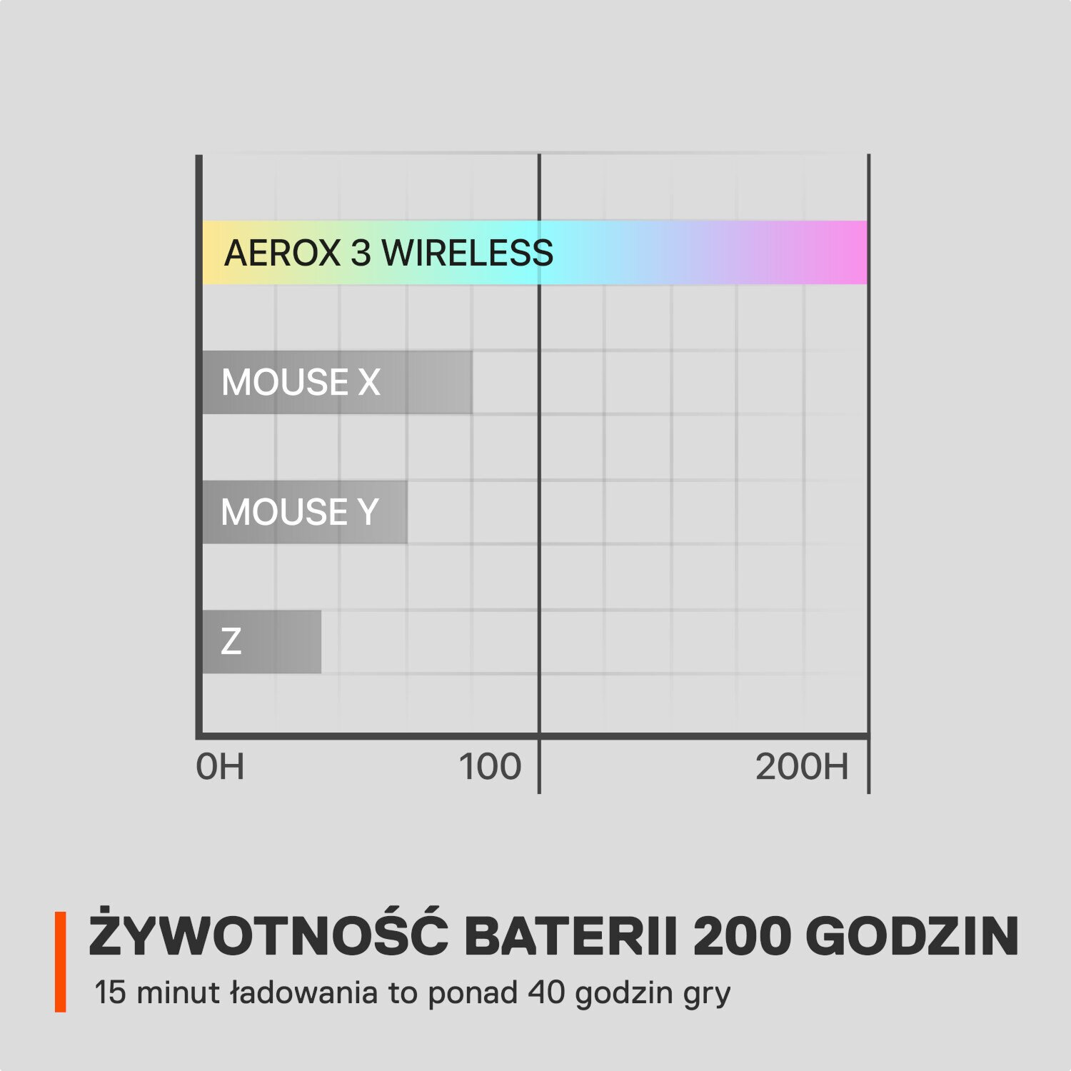 Mysz bezprzewodowa STEELSERIES Aerox 3 Wireless
