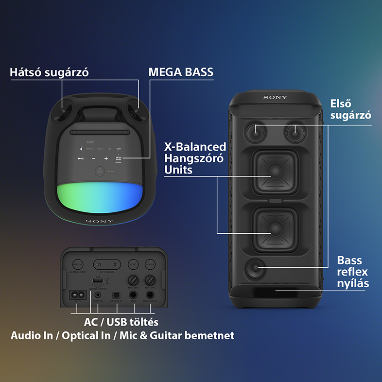 Egy Sony hangszóró robbantott ábrája, mely a portokat, a fényeket és a hangszóró alkatrészeit mutatja.