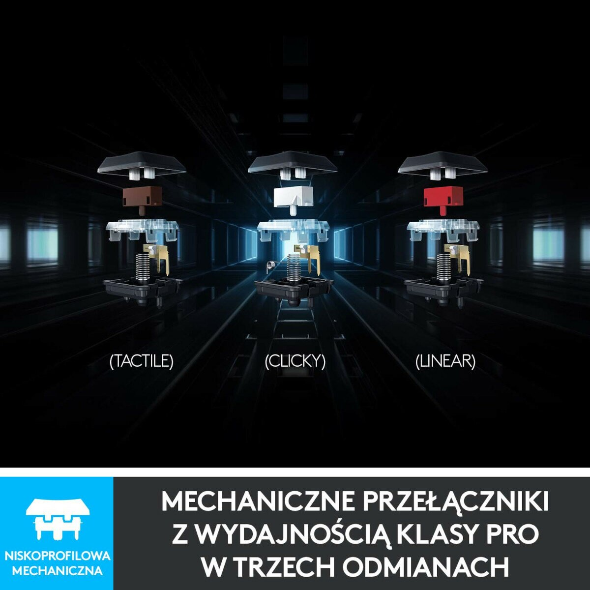 Trzy przełączniki klawiatury mechanicznej oznaczone jako Tactile, Clicky i Linear, z widocznymi częściami wewnętrznymi.
