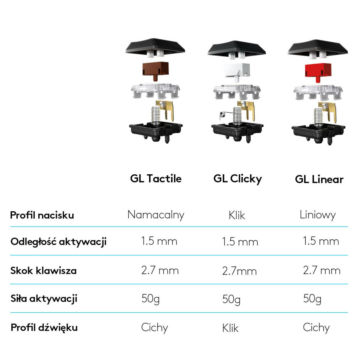 Klawiatura bezprzewodowa LOGITECH G915 Lightspeed Czarny US międzynarodowy Linear 920-008962