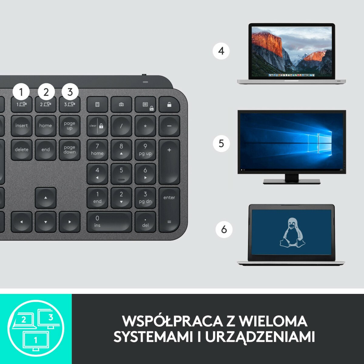 Ciemna klawiatura z klawiszami i trzema ekranami pokazującymi różne systemy operacyjne.