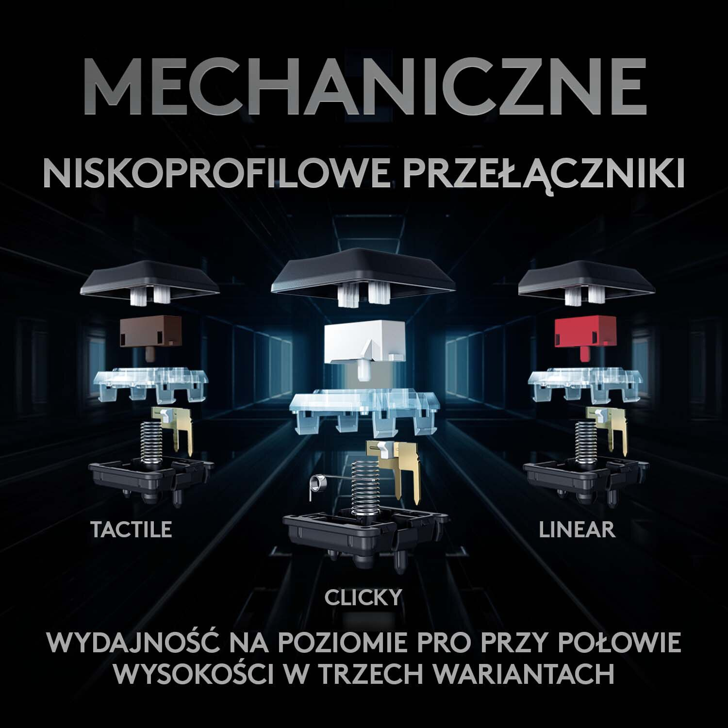 Widok rozłożony przełączników klawiatury mechanicznej, z zaznaczeniem typów dotykowych, klikanych i liniowych.