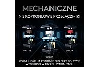 Klawiatura bezprzewodowa LOGITECH G915 TKL Biały Sprężynujące 920-009664