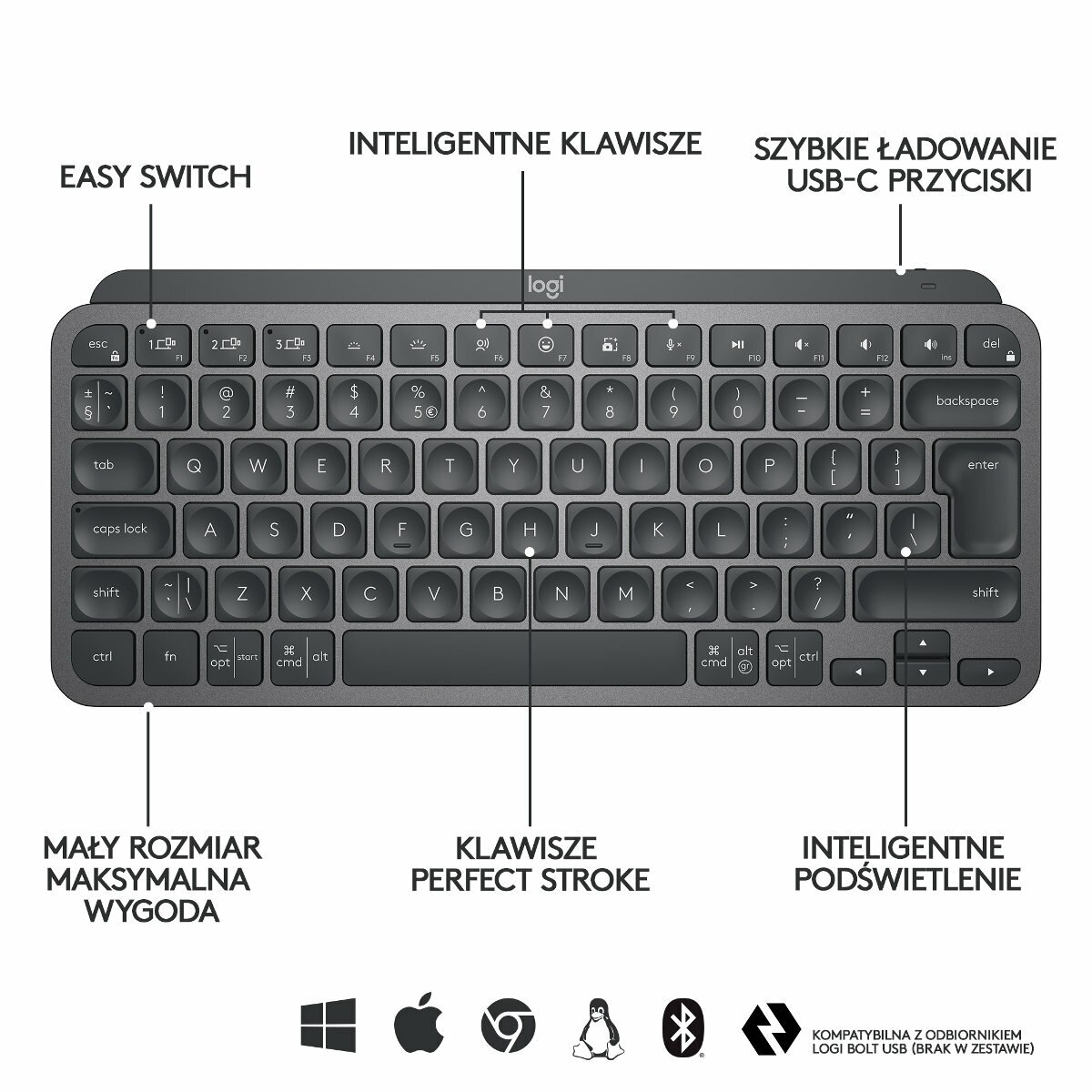 Ciemnoszara klawiatura z różnymi klawiszami i etykietami. Ma kompaktową konstrukcję.