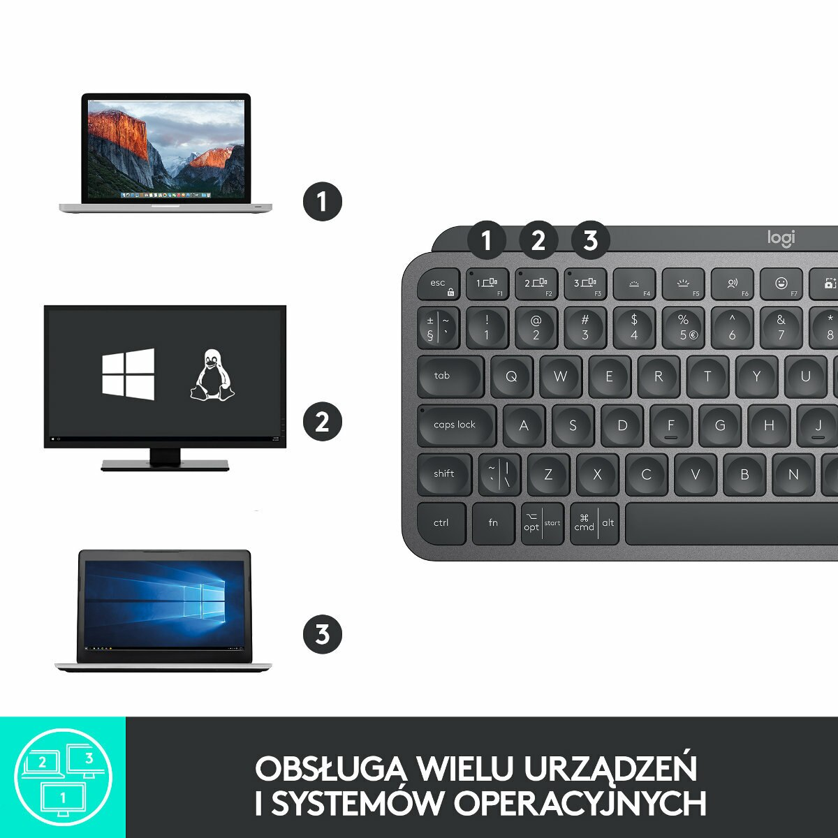 Wyświetlona jest klawiatura i trzy ekrany. Ekrany pokazują laptopa, Linuksa i interfejs Windows.