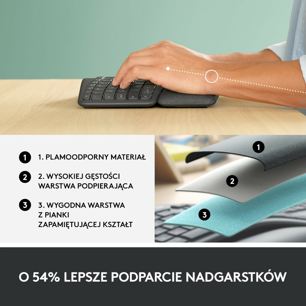 Klawiatura z podpórką pod nadgarstki, pokazująca warstwy pianki i materiału dla wsparcia.